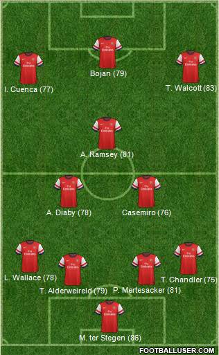 Arsenal Formation 2012