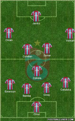 Trabzonspor Formation 2012