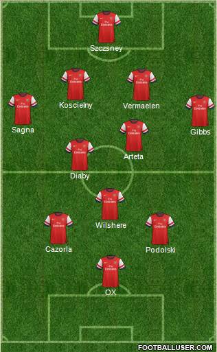 Arsenal Formation 2012
