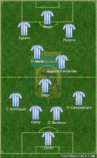 Argentina Formation 2012