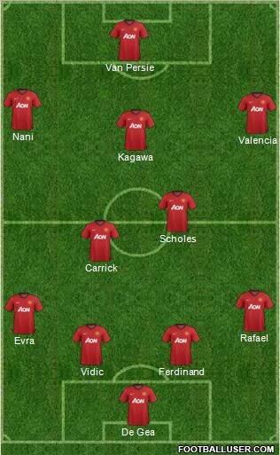 Manchester United Formation 2012