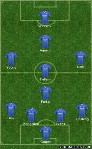 Birmingham City Formation 2012