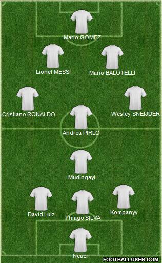 Championship Manager Team Formation 2012