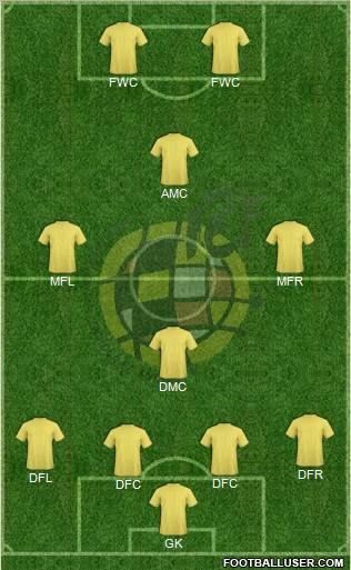 Spain Formation 2012