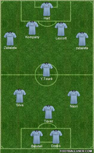 Manchester City Formation 2012