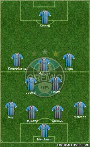 Grêmio FBPA Formation 2012