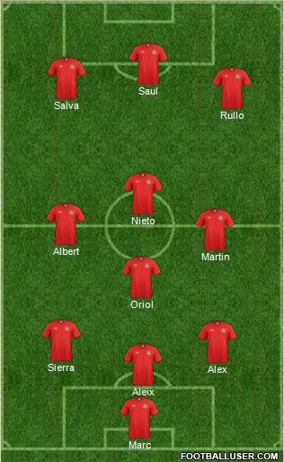 Wales Formation 2012
