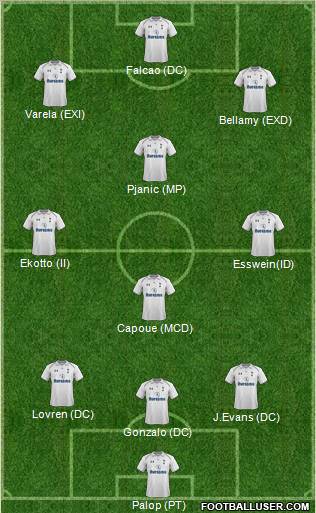 Tottenham Hotspur Formation 2012