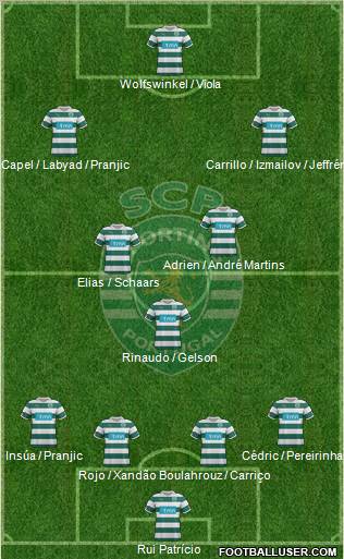 Sporting Clube de Portugal - SAD Formation 2012