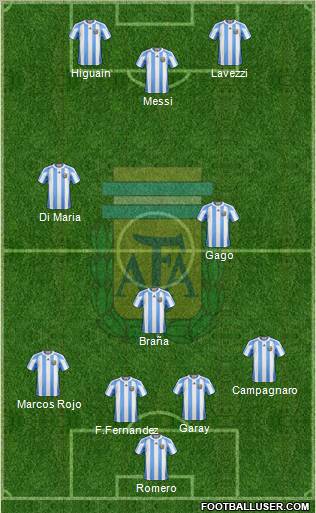 Argentina Formation 2012