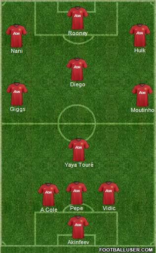 Manchester United Formation 2012