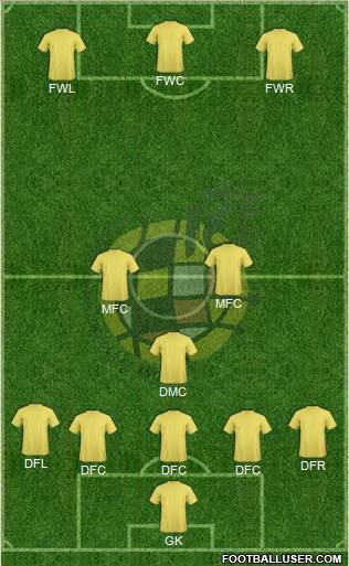 Spain Formation 2012