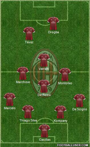 A.C. Milan Formation 2012