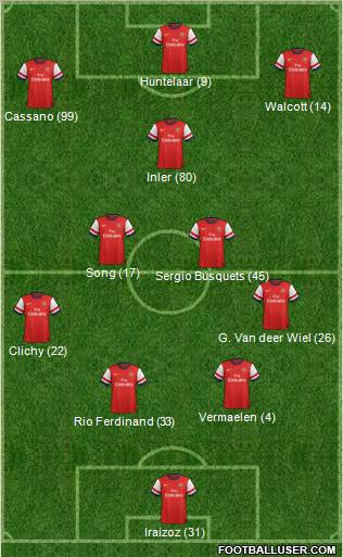 Arsenal Formation 2012