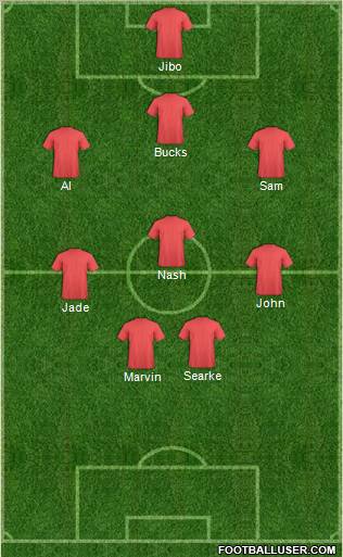 Dream Team Formation 2012