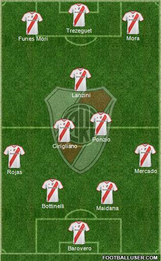 River Plate Formation 2012