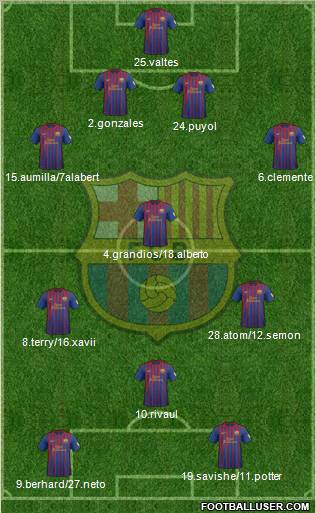 F.C. Barcelona Formation 2012