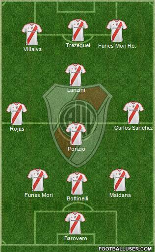 River Plate Formation 2012