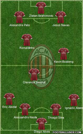 A.C. Milan Formation 2012