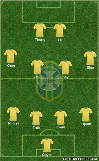 Brazil Formation 2012