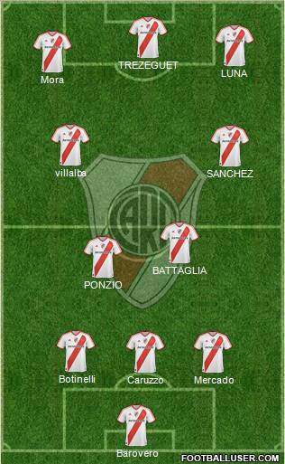 River Plate Formation 2012