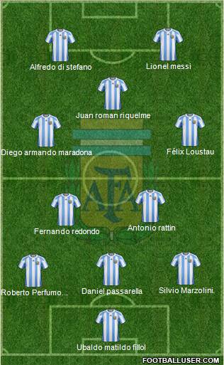 Argentina Formation 2012