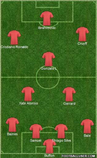 Pro Evolution Soccer Team Formation 2012