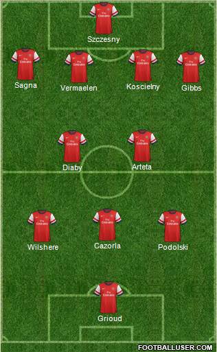 Arsenal Formation 2012