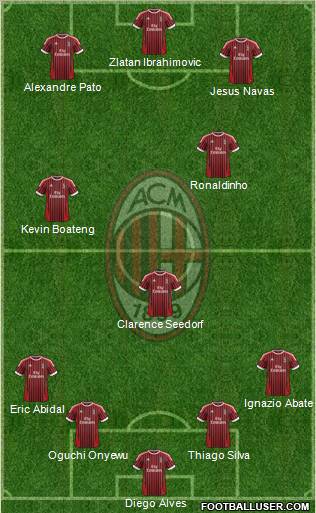 A.C. Milan Formation 2012