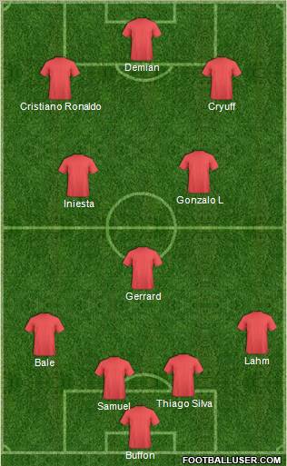 Dream Team Formation 2012