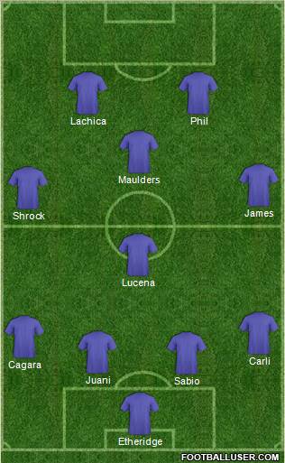 Fifa Team Formation 2012
