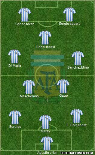 Argentina Formation 2012