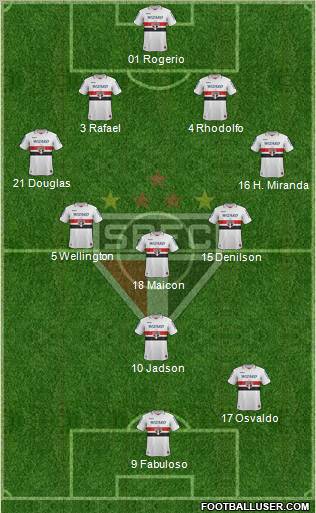 São Paulo FC Formation 2012
