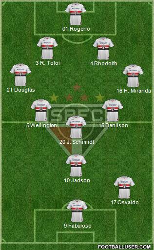 São Paulo FC Formation 2012
