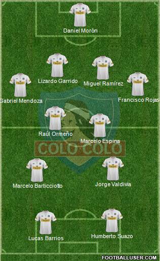 CSD Colo Colo Formation 2012