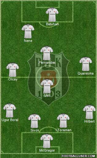 Besiktas JK Formation 2012