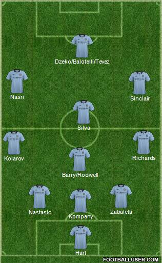 Manchester City Formation 2012