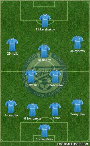 Zenit St. Petersburg Formation 2012