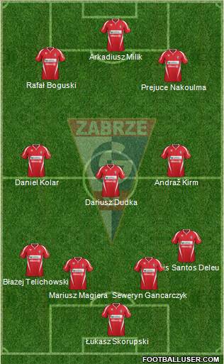 Gornik Zabrze Formation 2012