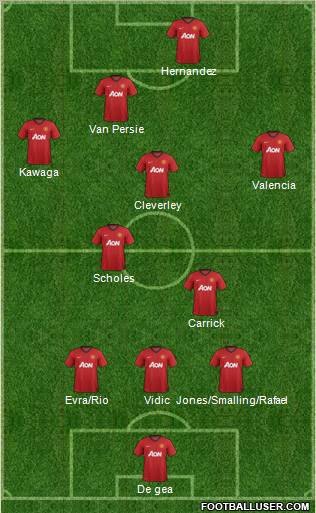 Manchester United Formation 2012