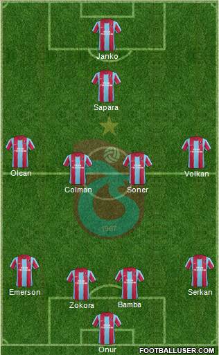 Trabzonspor Formation 2012