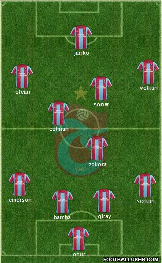 Trabzonspor Formation 2012
