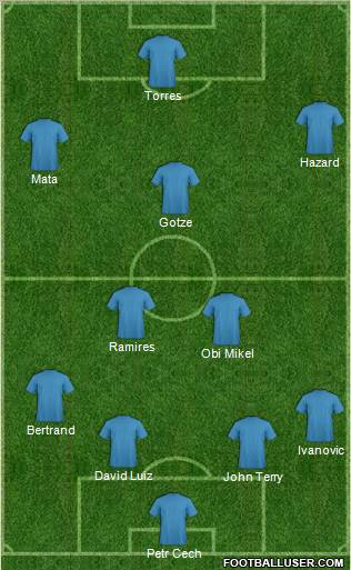 Fifa Team Formation 2012