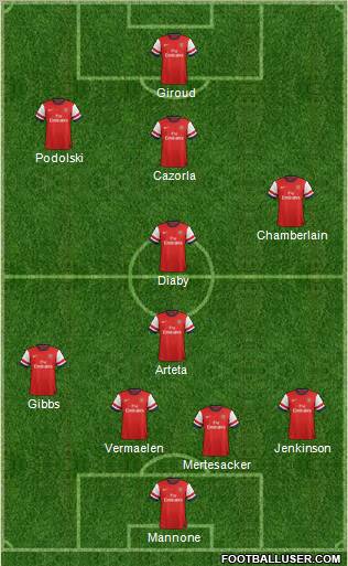 Arsenal Formation 2012