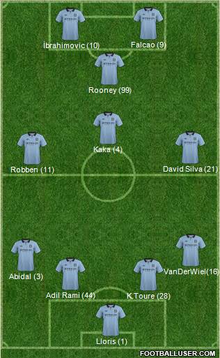 Manchester City Formation 2012