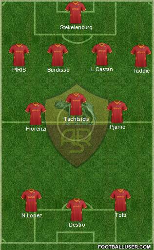 AS Roma Formation 2012