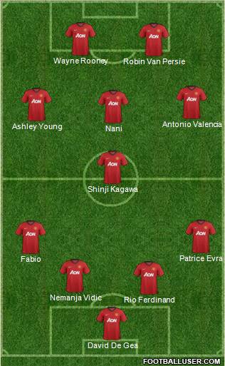 Manchester United Formation 2012