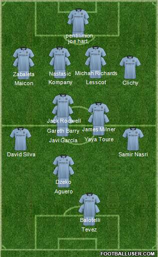 Manchester City Formation 2012