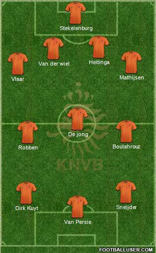 Holland Formation 2012