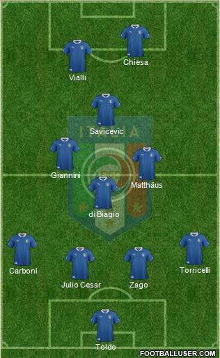 Italy Formation 2012